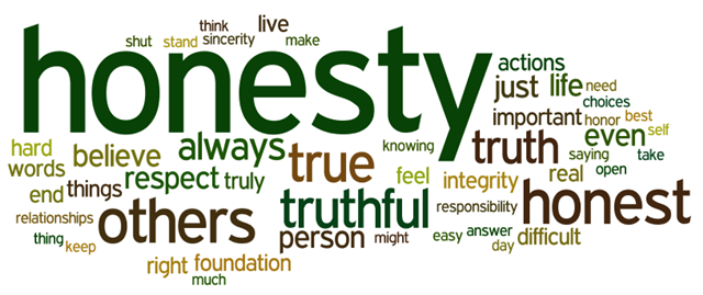 Phrases To Describe Honesty